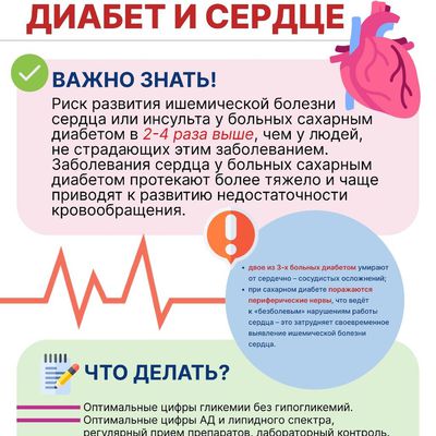 Диабет и сердце